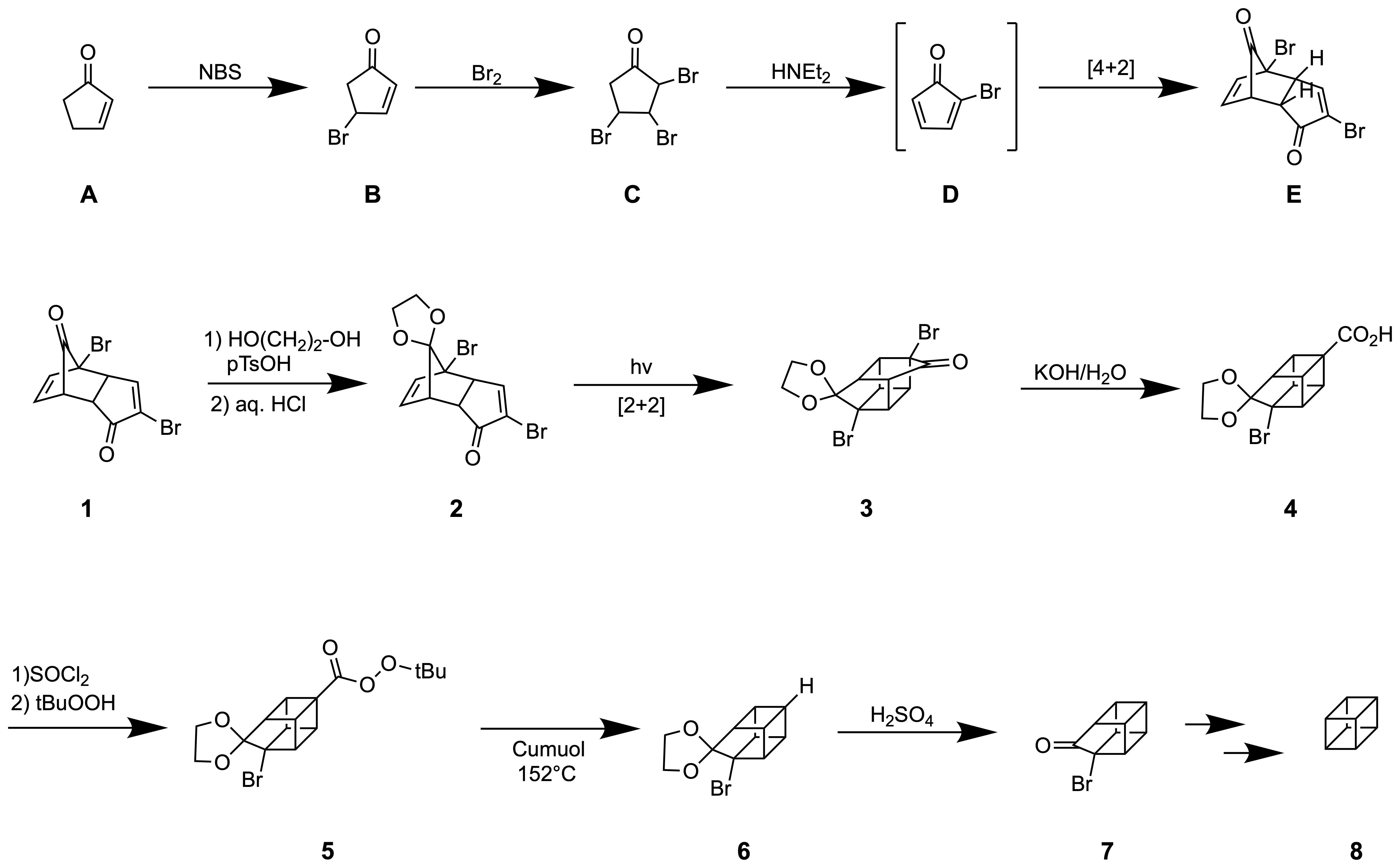 Totalsynthese von Cuban